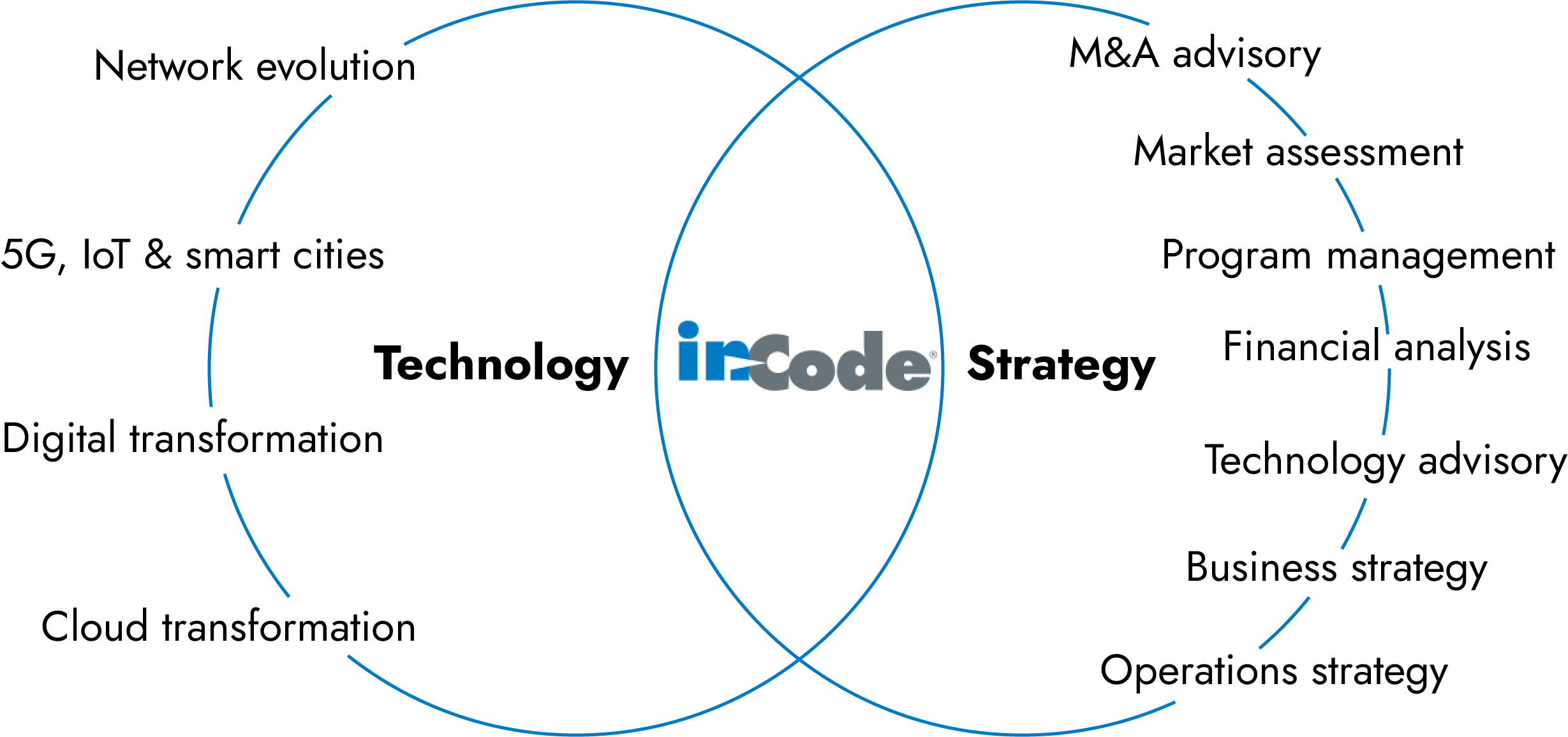 about inCode
