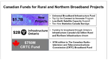 Canadian funds for rural and northern broadband projects