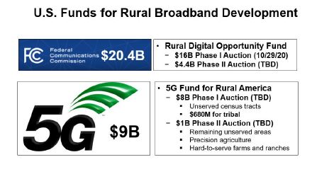 US funds for rural broadband internet advert